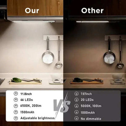 💡Rechargeable Motion Sensor Under Cabinet Lights
